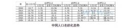 <b>华宇代理中国老龄人口概况与特点</b>
